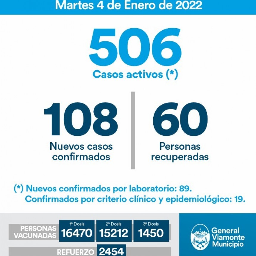 4 DE ENERO 2022| INFORME N°652 COVID-19