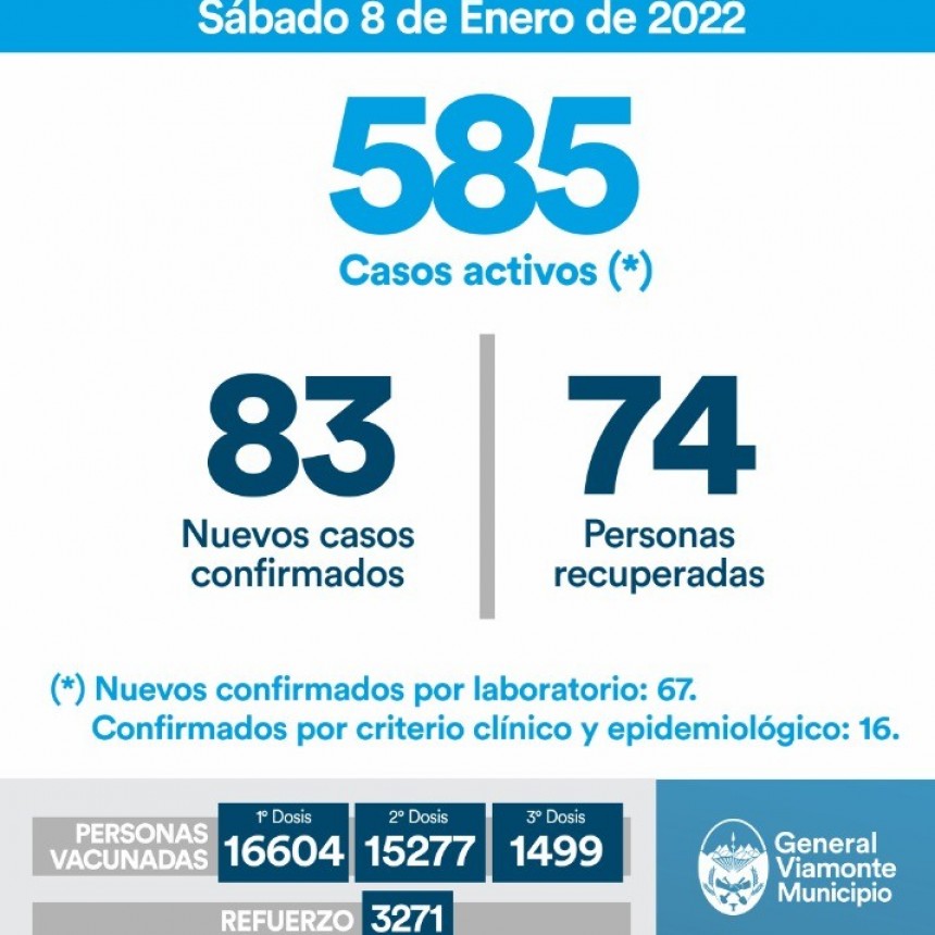 8 DE ENERO 2022| INFORME N°656 COVID-19