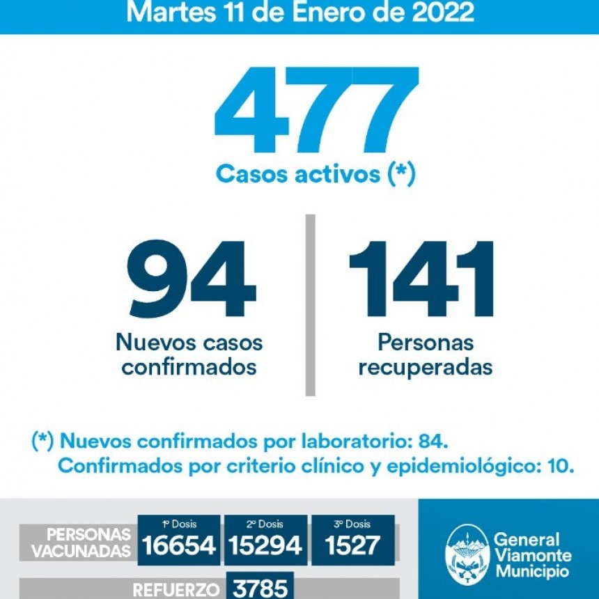 COMUNICADO OFICIAL EMITIDO PARA MEDIOS.  11 DE ENERO 2022| INFORME N°659 COVID-19.