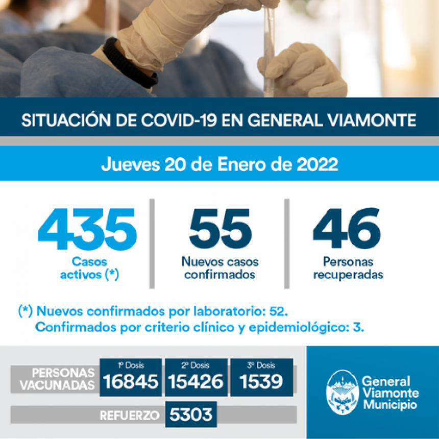 20 DE ENERO 2022 | INFORME N°668 COVID-19