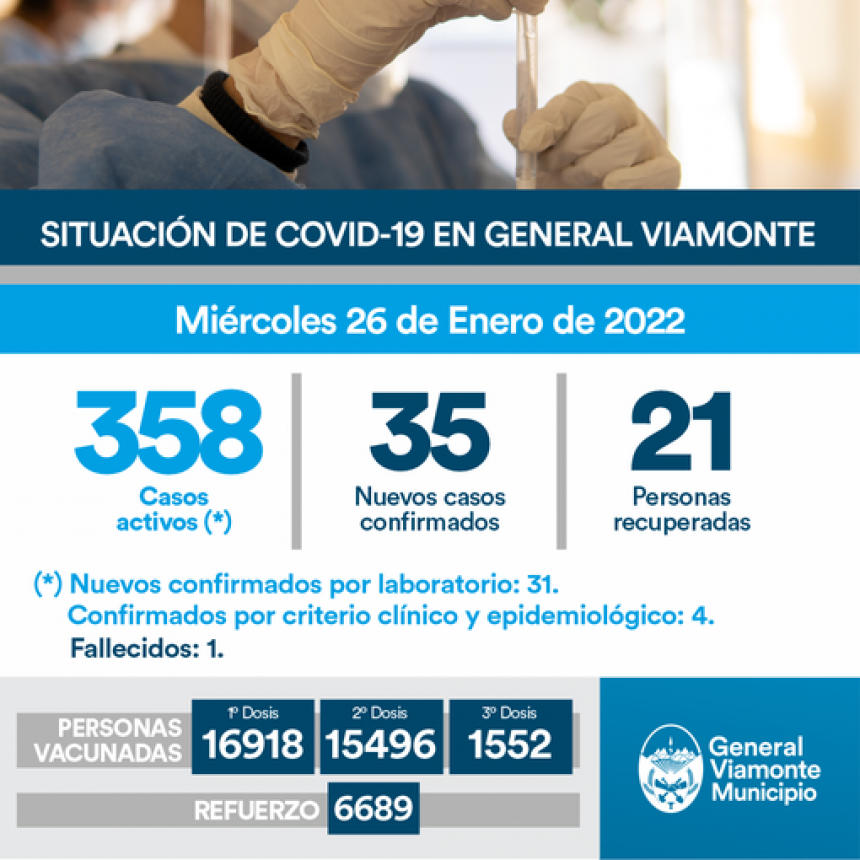 26 DE ENERO 2022 | INFORME N°673 COVID-19
