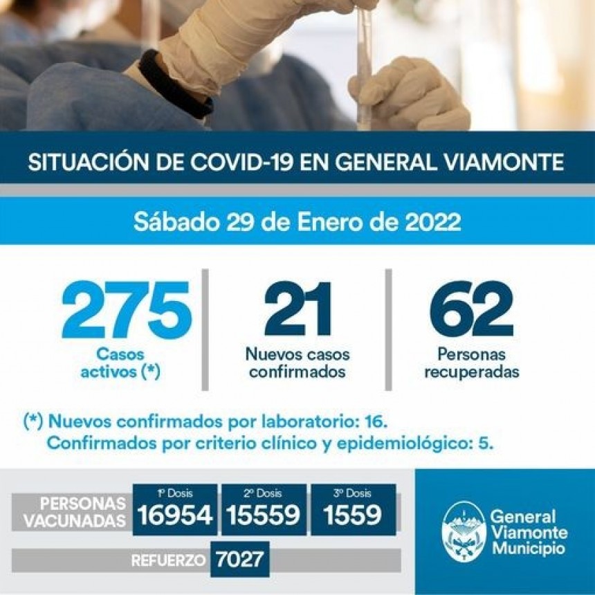 29 DE ENERO 2022 | INFORME N°676 COVID-19