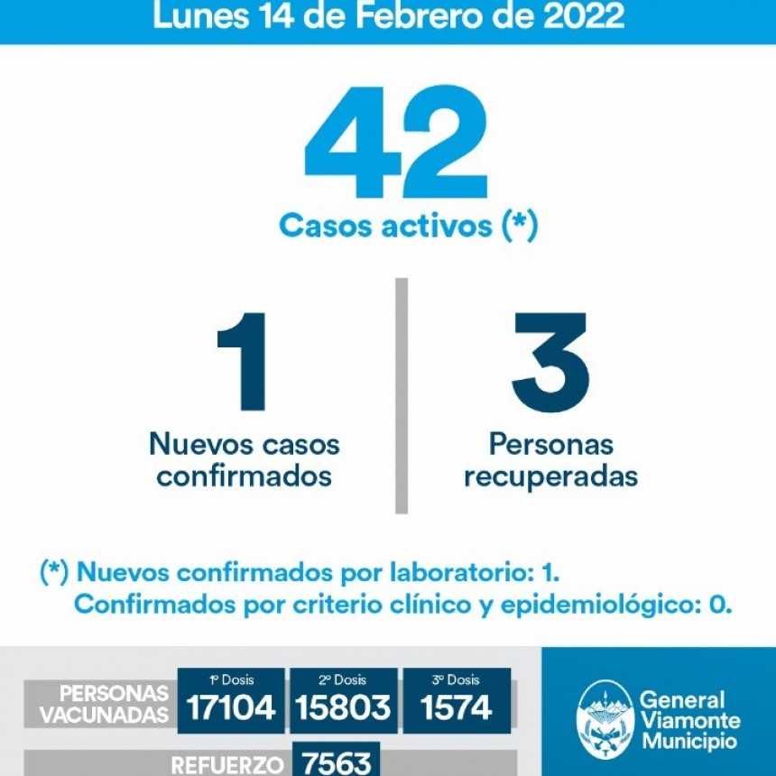 14 DE FEBRERO 2022 | INFORME N°692 COVID-19